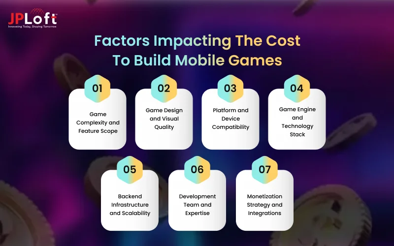 Factors Impacting The Cost To Build Mobile Games